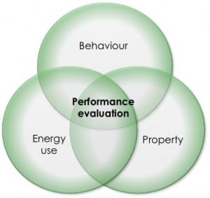 Energy performance monitoring